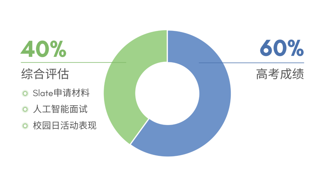 昆山杜克大学&上海纽约大学2026年本科入学申请启动！