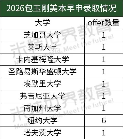 最新!2026世外/平和/星河湾/WLSA美本早申战绩盘点!哪所学校今年最强? 最新!2026世外/平和/星河湾/WLSA美本早申战绩盘点!哪所学校今年最强?