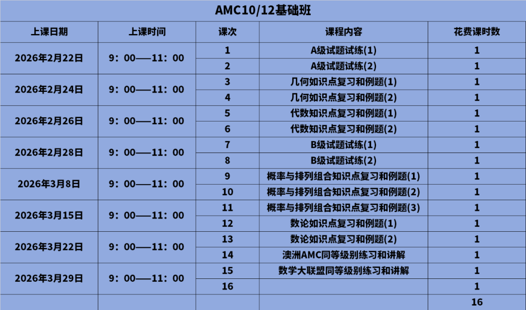 重磅!2025年AMC10/12分数线公布!晋级AIME分数线暴涨! 重磅!2025年AMC10/12分数线公布!晋级AIME分数线暴涨!