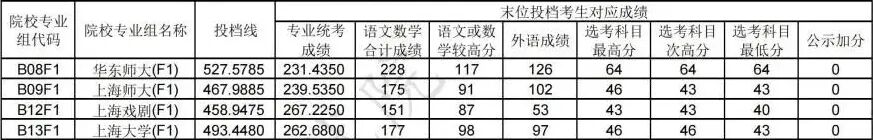 艺体类高考,适合什么样的孩子? 艺体类高考,适合什么样的孩子?