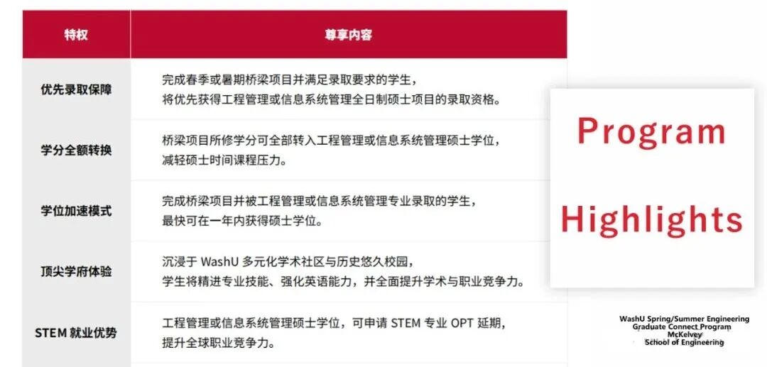 GPA 3.0+直升全美Top20名校!圣路易斯华盛顿大学工程学院硕士桥梁项目,普娃的逆袭指南! GPA 3.0+直升全美Top20名校!圣路易斯华盛顿大学工程学院硕士桥梁项目,普娃的逆袭指南!