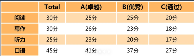 KET备考PET到底要多久?没考KET直冲PET可行吗? KET备考PET到底要多久?没考KET直冲PET可行吗?