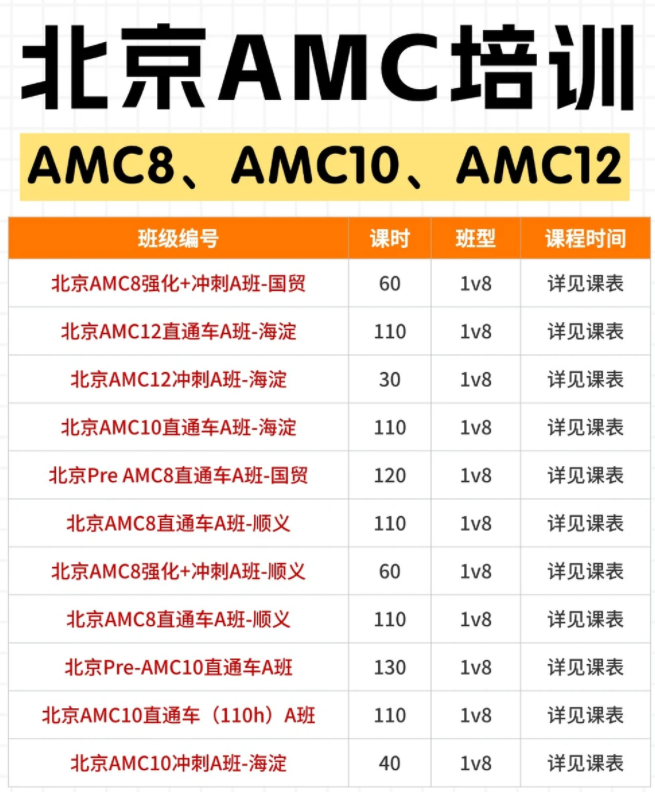 美国AMC8/10/12和国内数学竞赛知识点难度对比,北京各年级AMC数学竞赛时间轴 美国AMC8/10/12和国内数学竞赛知识点难度对比,北京各年级AMC数学竞赛时间轴