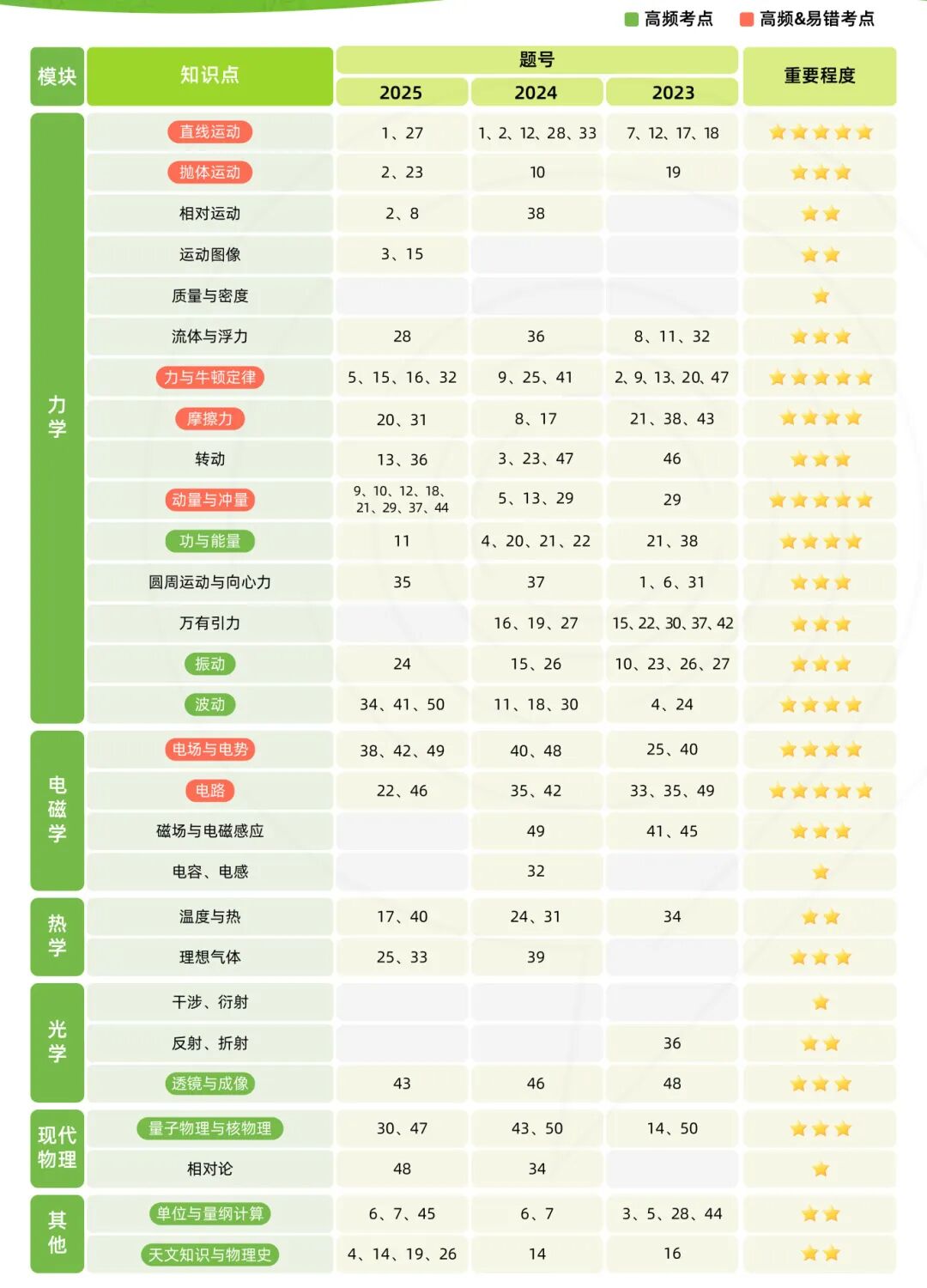 2026 物理碗报名已开启！美国物理碗考试内容全拆解 备赛不跑偏！