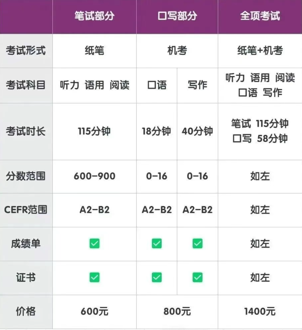 2026年小托福考位开放，上海1月加场！为什么越来越多学生报考小托福？！