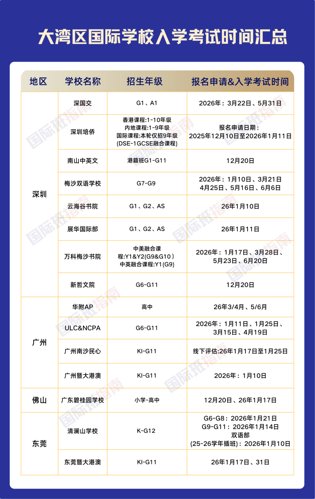 一篇够用！大湾区国际学校入学考试全节点汇总！碧桂园/清澜山/ULC&NCPA/暨大港澳等多所热门校！