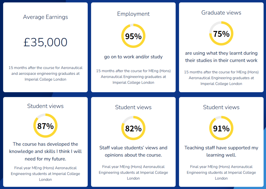 IC | 航空工程迎来 Offer 雨!帝国理工工程申请者必须看懂的专业逻辑~ IC | 航空工程迎来 Offer 雨!帝国理工工程申请者必须看懂的专业逻辑~