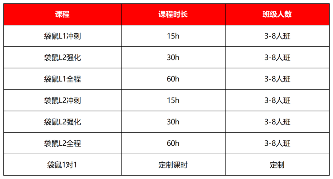 袋鼠竞赛为何建议找课外辅导？考试规则/考前冲刺，附历年真题~
