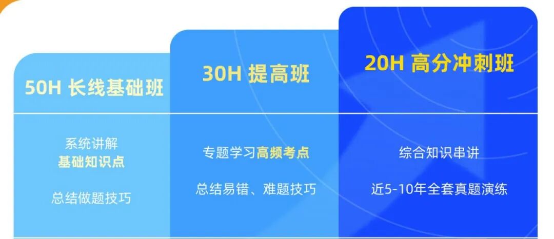 不同年级的孩子应该怎么选择AMC竞赛？附机构不同班型课程和辅导战绩~