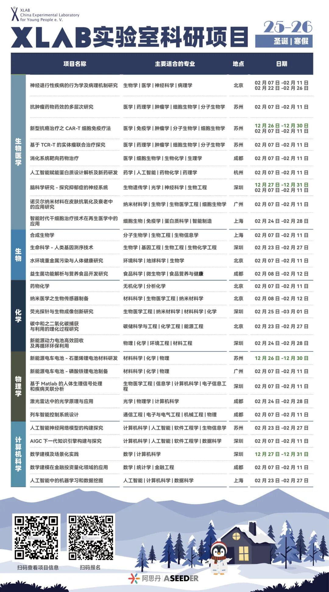 圣诞倒计时|CAR-T免疫疗法实验室最后席位,把“抗癌”写进简历! 圣诞倒计时|CAR-T免疫疗法实验室最后席位,把“抗癌”写进简历!