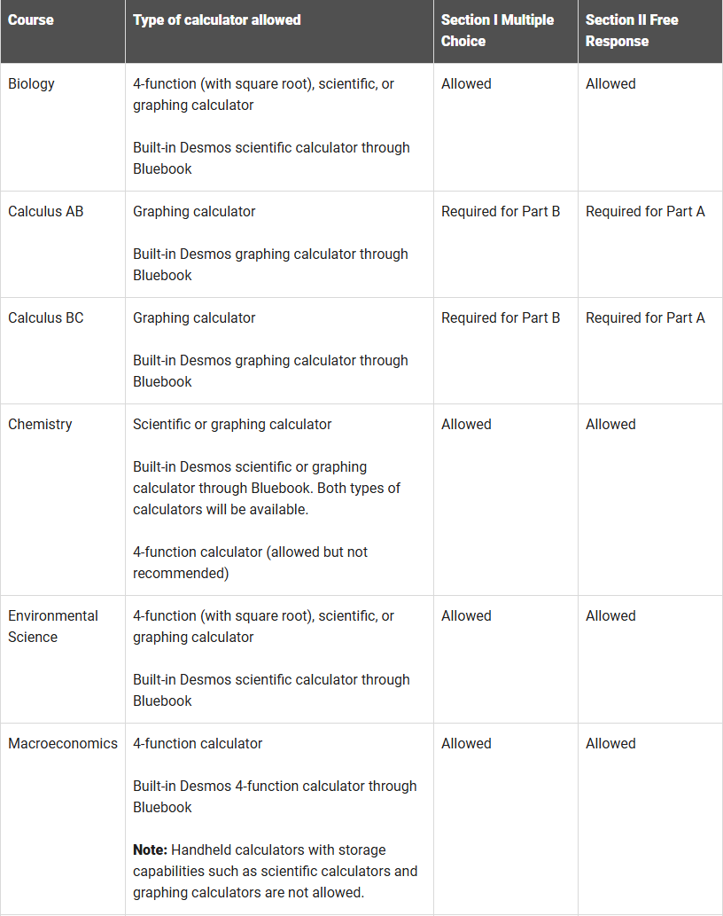 2026年AP计算器选择攻略:从官方政策到实战推荐 2026年AP计算器选择攻略:从官方政策到实战推荐