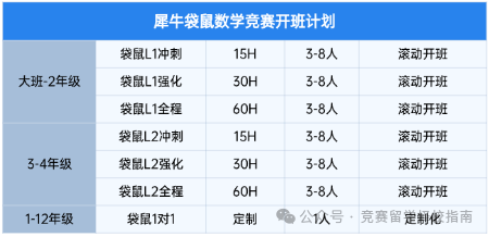 袋鼠数学竞赛是什么?从报名到拿奖看完这篇更有戏! 袋鼠数学竞赛是什么?从报名到拿奖看完这篇更有戏!