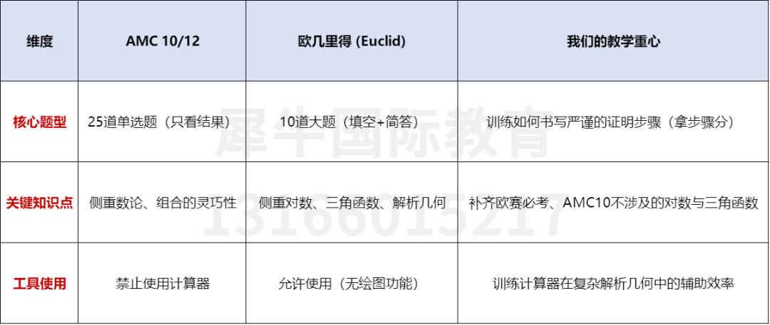 从AMC憾失AIME到剑桥录取:那个被“速度”淘汰的天才,在欧几里得找回了尊严 从AMC憾失AIME到剑桥录取:那个被“速度”淘汰的天才,在欧几里得找回了尊严