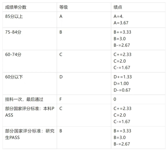 WES认证怎么那么慢！WES相关问题解答，另附WES认证保姆级攻略