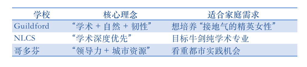 这所非伦敦女校，凭什么力压伦敦名校？