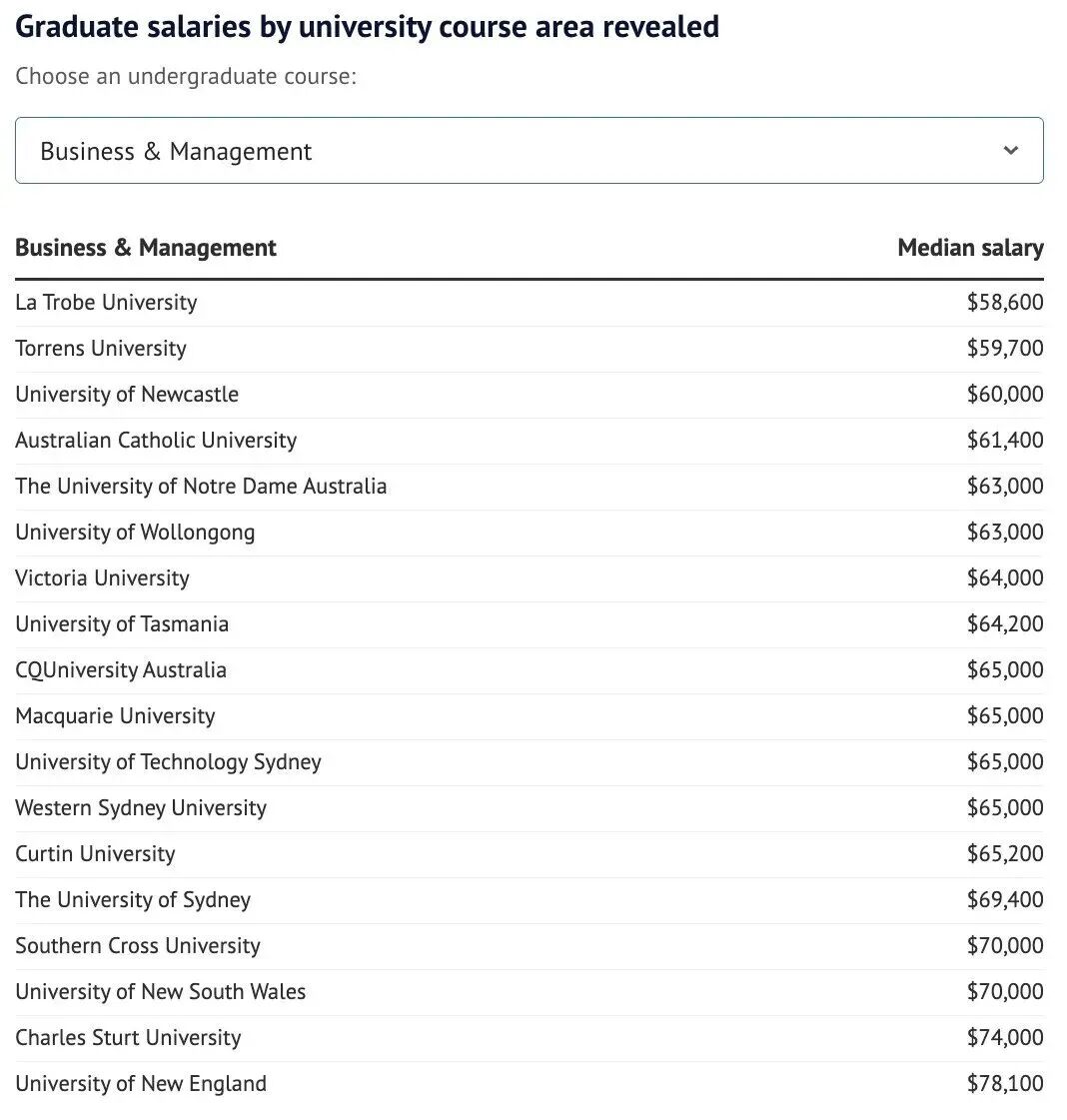 26考研后申请海外硕士，比往年更容易进Top50名校～