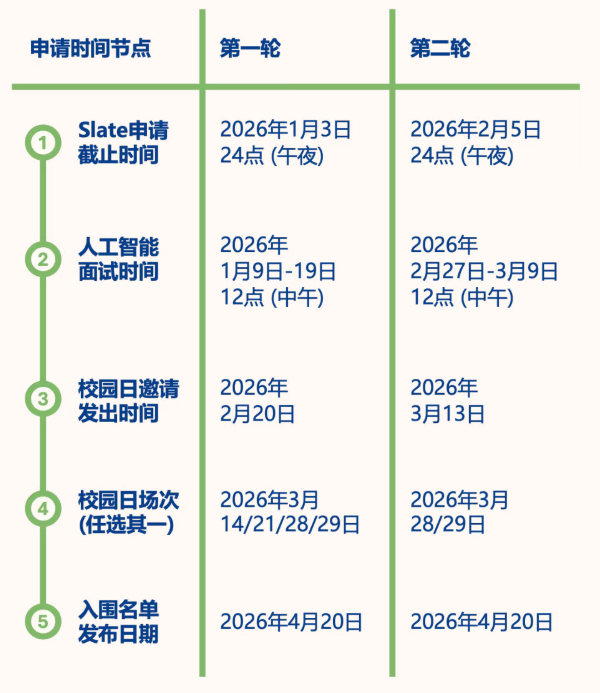 上纽昆杜2026招生正式启动，4+0模式将成为历史？