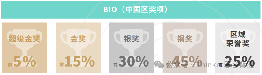 2026 USABO竞赛时间/报名/培训安排！BIO USACN真题分享（含答案解析）