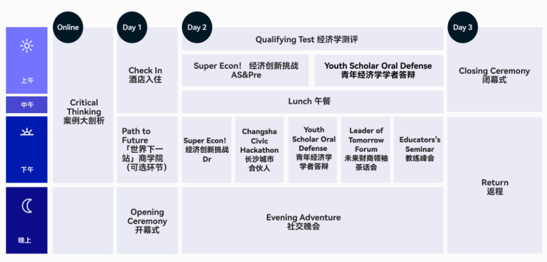 NEC初选站晋级线已公布！中国赞新增2大考核环节，备赛流程疑问读懂！