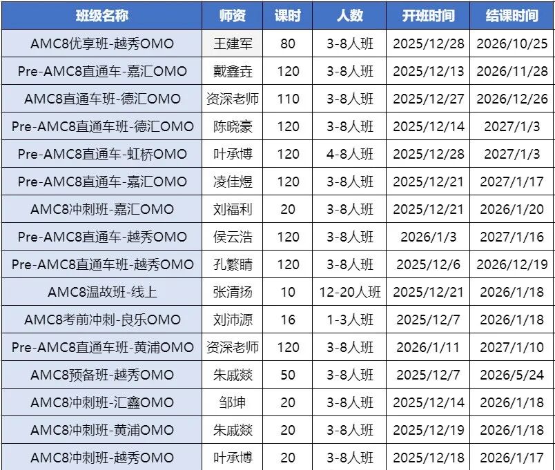 备考AMC8竞赛难度分析！AMC8寒假班已出炉，抓紧报名~