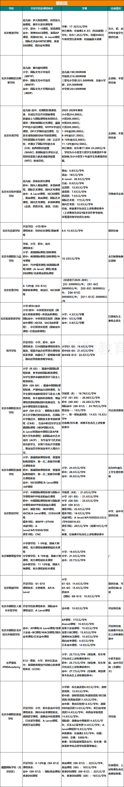 收藏！2025北京104所国际部/校课程体系、学费、住宿情况汇总
