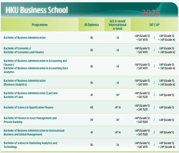 26fall港大录取难度升级！要求暴涨、新增学院、时间线及学费详解
