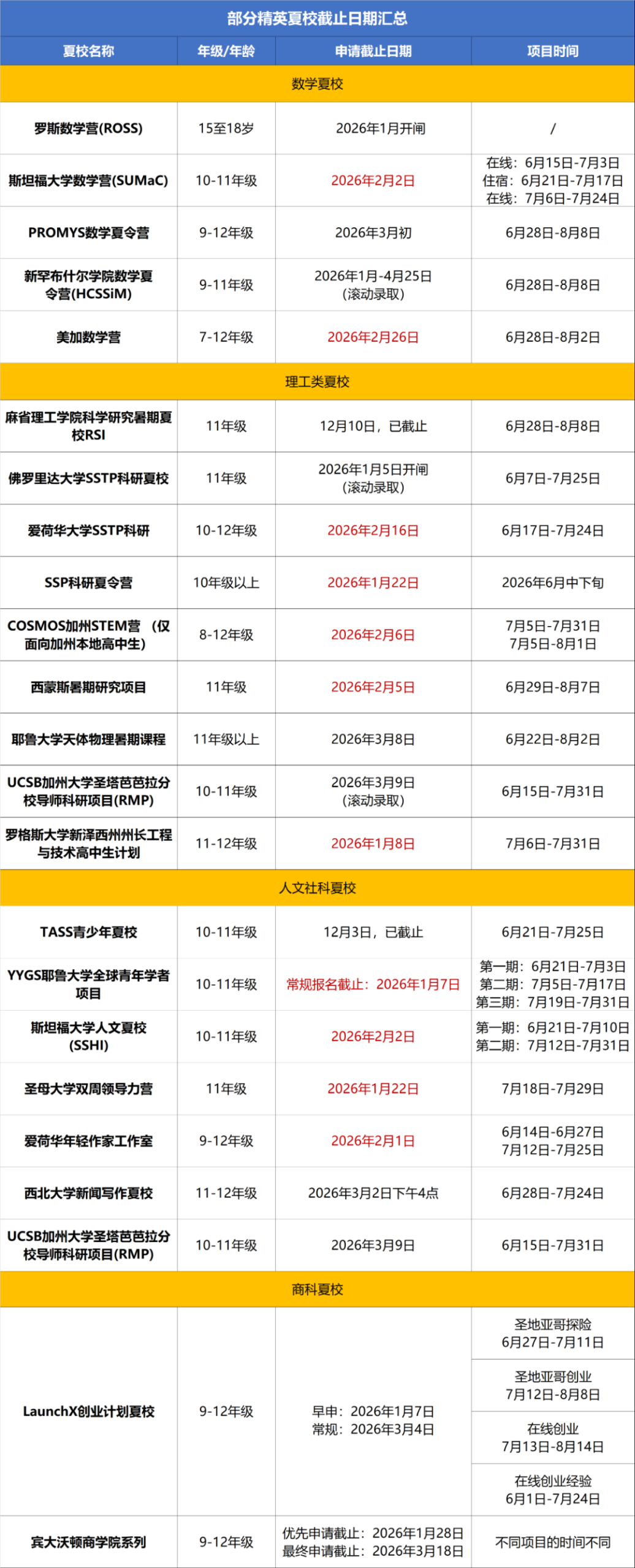 最新！2026高含金量夏校申请截止日期汇总！再不准备就没机会了~