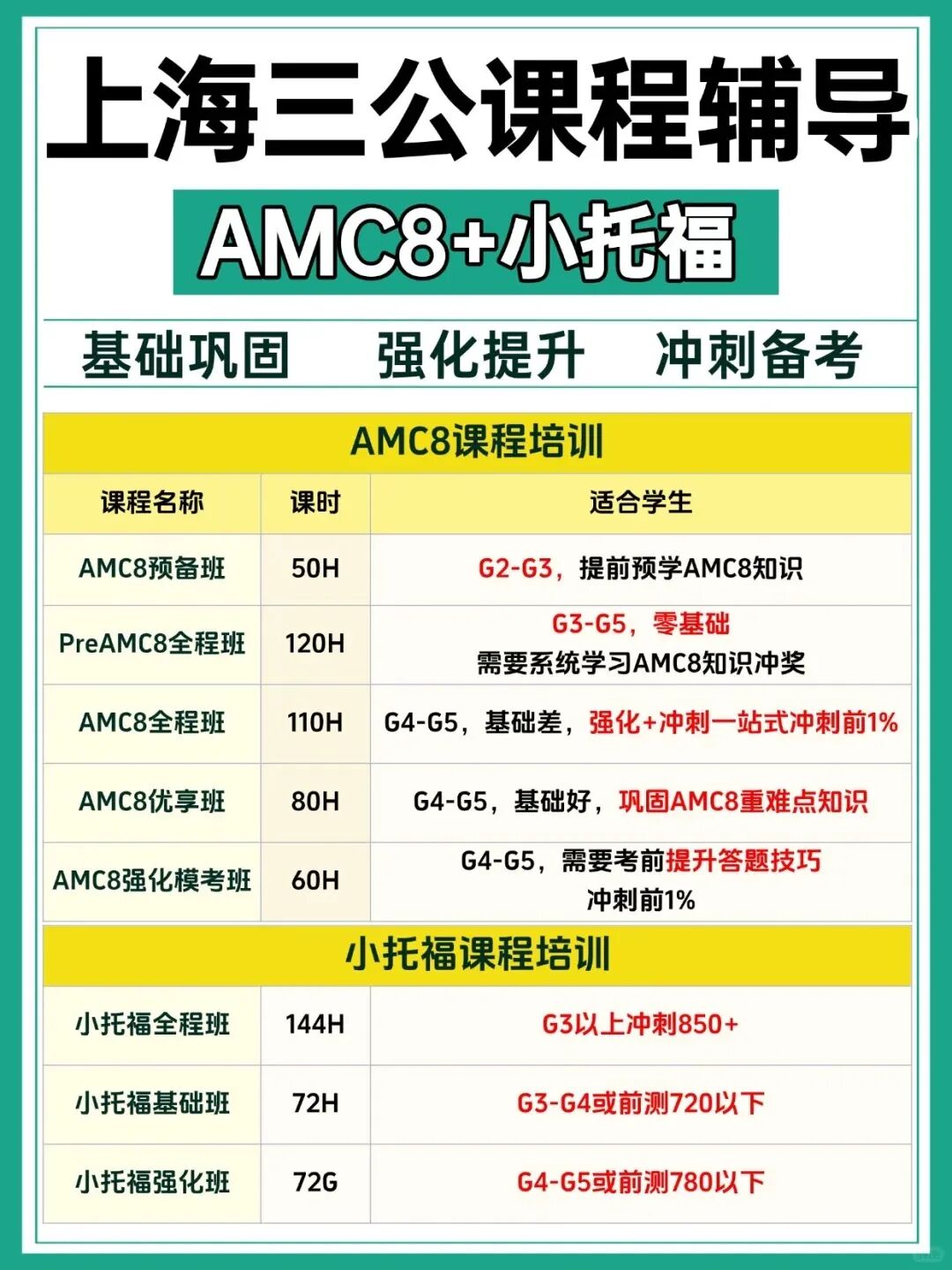 上海三公学校是哪三所？为什么上海家长都想孩子上岸三公？附三公备考真题及课程