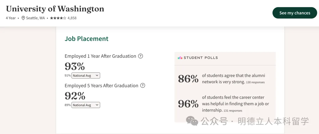 美国最难进的「5所公立」大学，2.5%的录取率比哈佛难多了！
