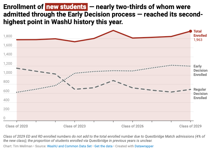 ED II决胜期:哪些Top 50大学还能“提前锁定”?数据全解析 ED II决胜期:哪些Top 50大学还能“提前锁定”?数据全解析