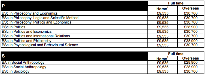 同样读G5,为啥有人多花50万?牛剑G5最贵专业盘点! 同样读G5,为啥有人多花50万?牛剑G5最贵专业盘点!