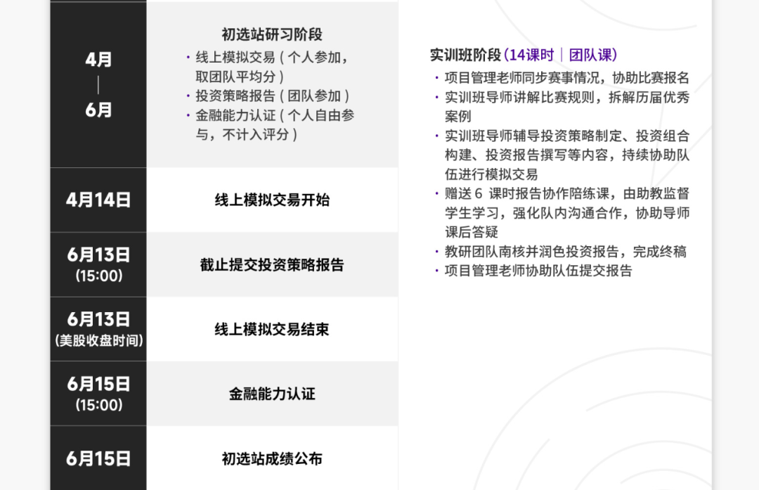 「SIC中学生投资挑战赛」2026上半年SIC春季赛报名中！培训+组队咨询~