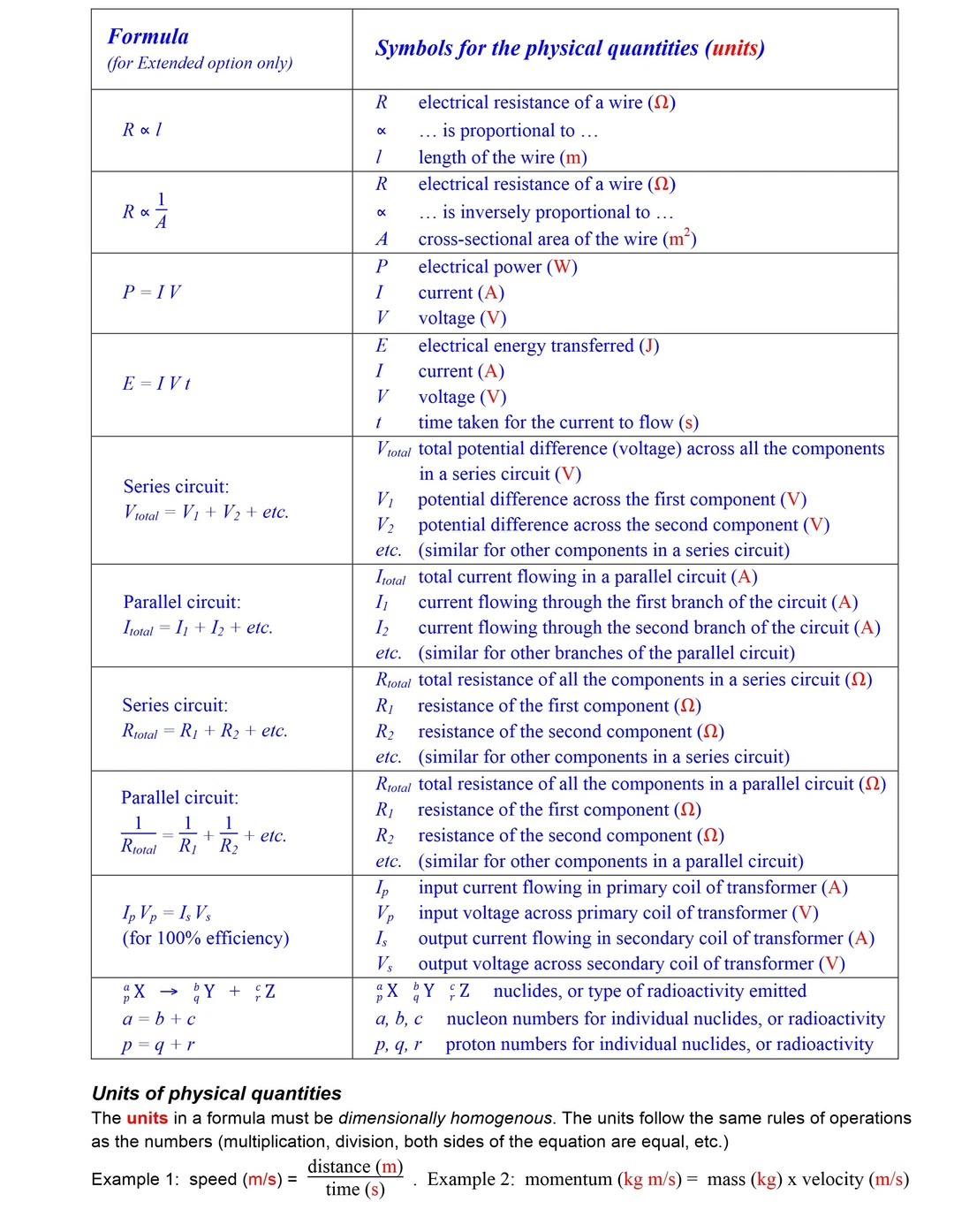 IGCSE物理速成宝典：IGCSE物理知识点+公式表，附IGCSE物理培训课程