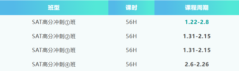 SAT又被强制提交… 美本早申录取率低至3.6%,标化的铜墙铁壁如何破! SAT又被强制提交… 美本早申录取率低至3.6%,标化的铜墙铁壁如何破!