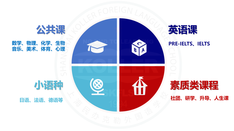 上海虹口区国际学校|上海民办克勒外国语学校2026春招开放日报名！