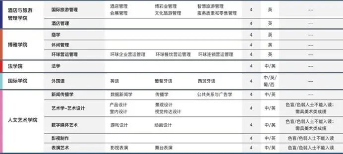 2026年高考生适用——澳门各大学本科申请时间轴和要求汇总