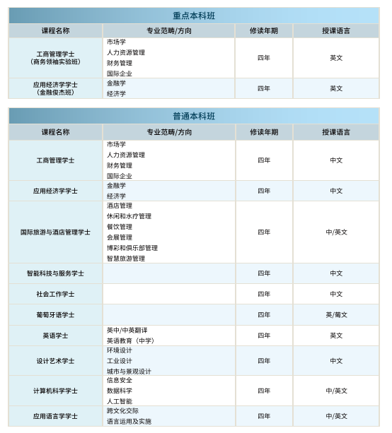 2026年高考生适用——澳门各大学本科申请时间轴和要求汇总
