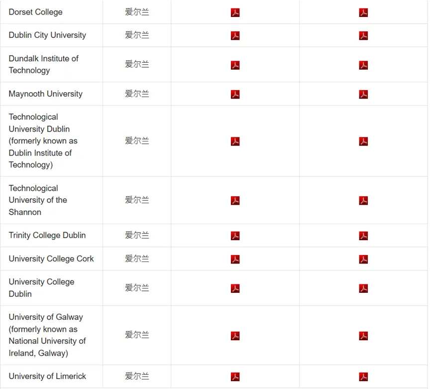 DSE 成绩能申哪些海外大学？申请条件 + 流程一文讲透