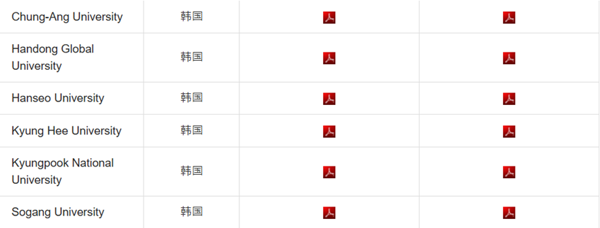 DSE 成绩能申哪些海外大学？申请条件 + 流程一文讲透