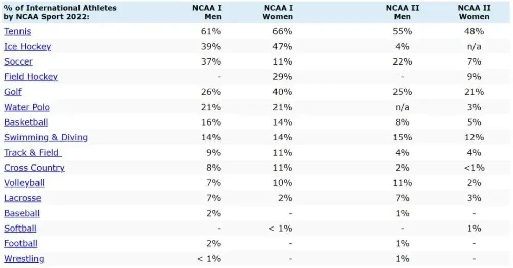 普林斯顿/哈佛早申仅录2人：为什么今年美本名校录取的都是体育生？