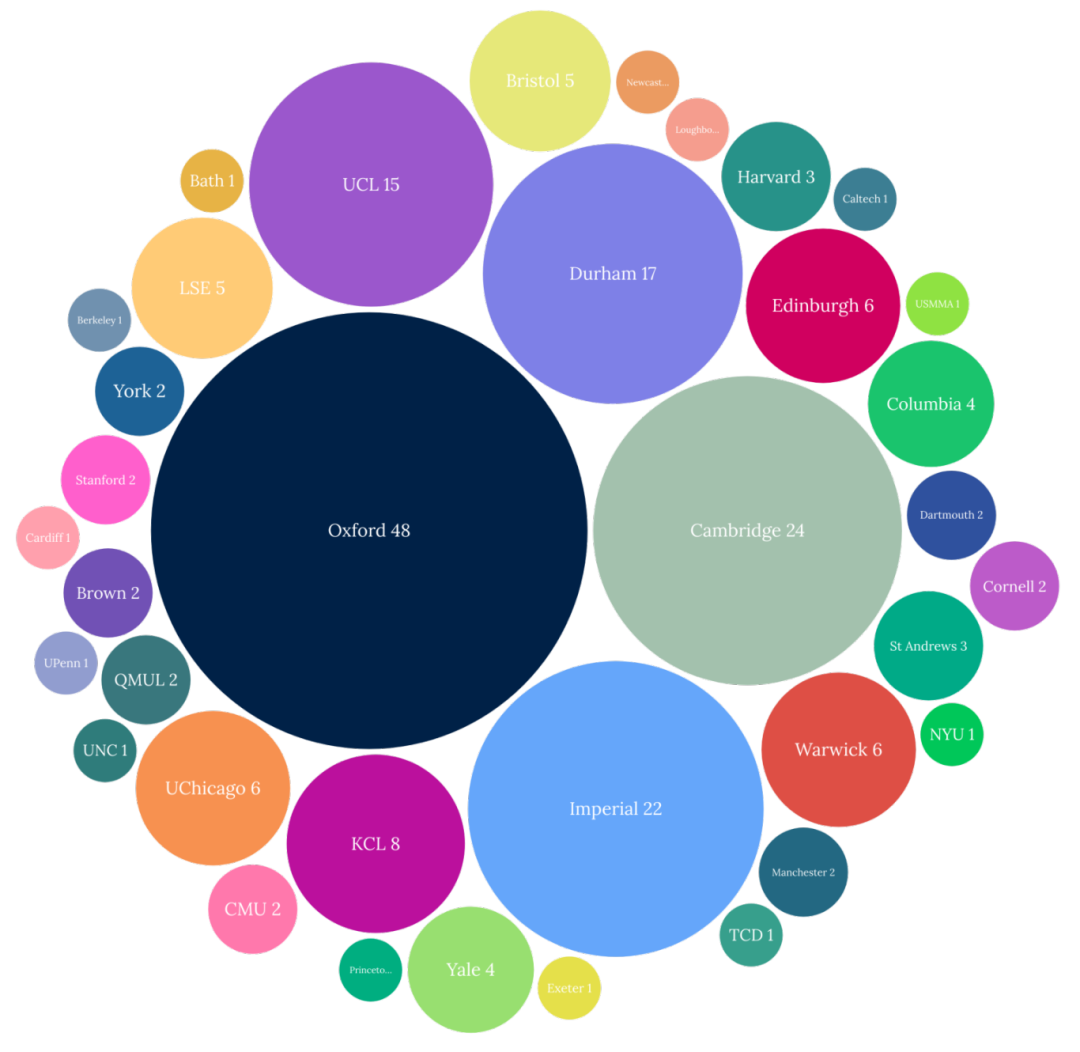 英国寄宿名校的“全球适配”:从牛剑到藤校的申请新策略 英国寄宿名校的“全球适配”:从牛剑到藤校的申请新策略