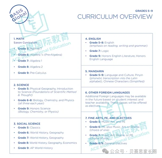 深度解析贝赛思物理课程体系+学习难点