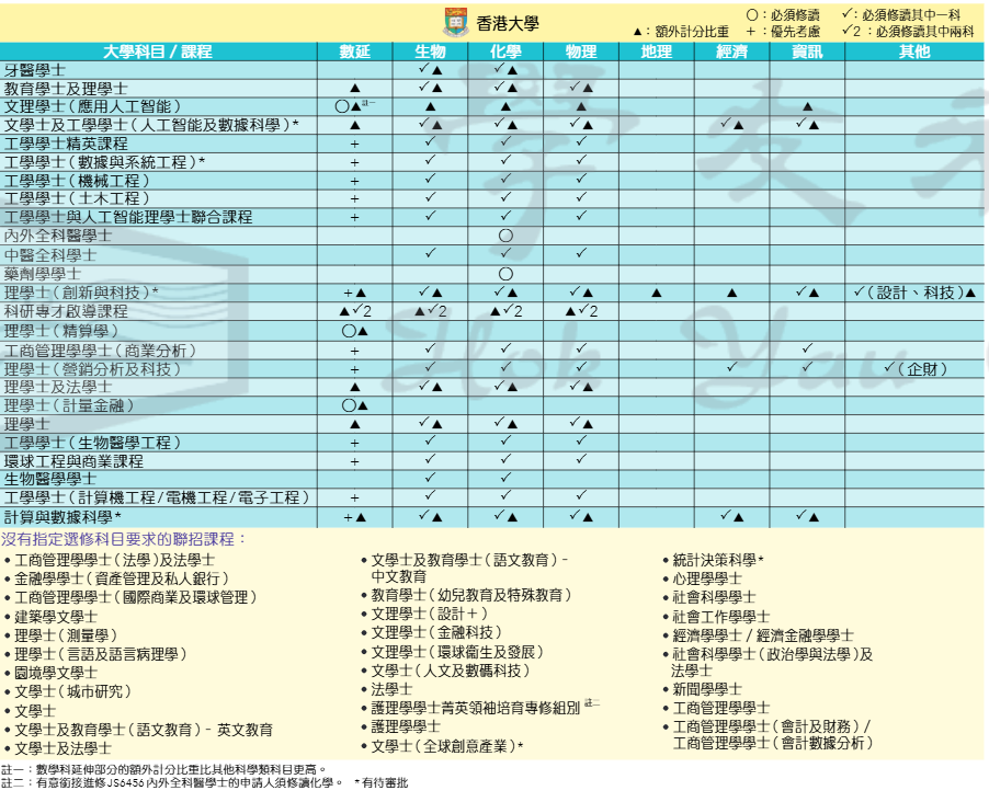 香港DSE备考全攻略：内地生如何规划三年，用DSE成绩冲击清华北大？