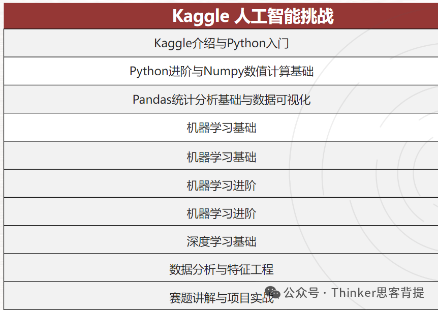 高中生能参加「Kaggle人工智能挑战赛」吗?26年kaggle竞赛课题推荐+竞赛培训 高中生能参加「Kaggle人工智能挑战赛」吗?26年kaggle竞赛课题推荐+竞赛培训