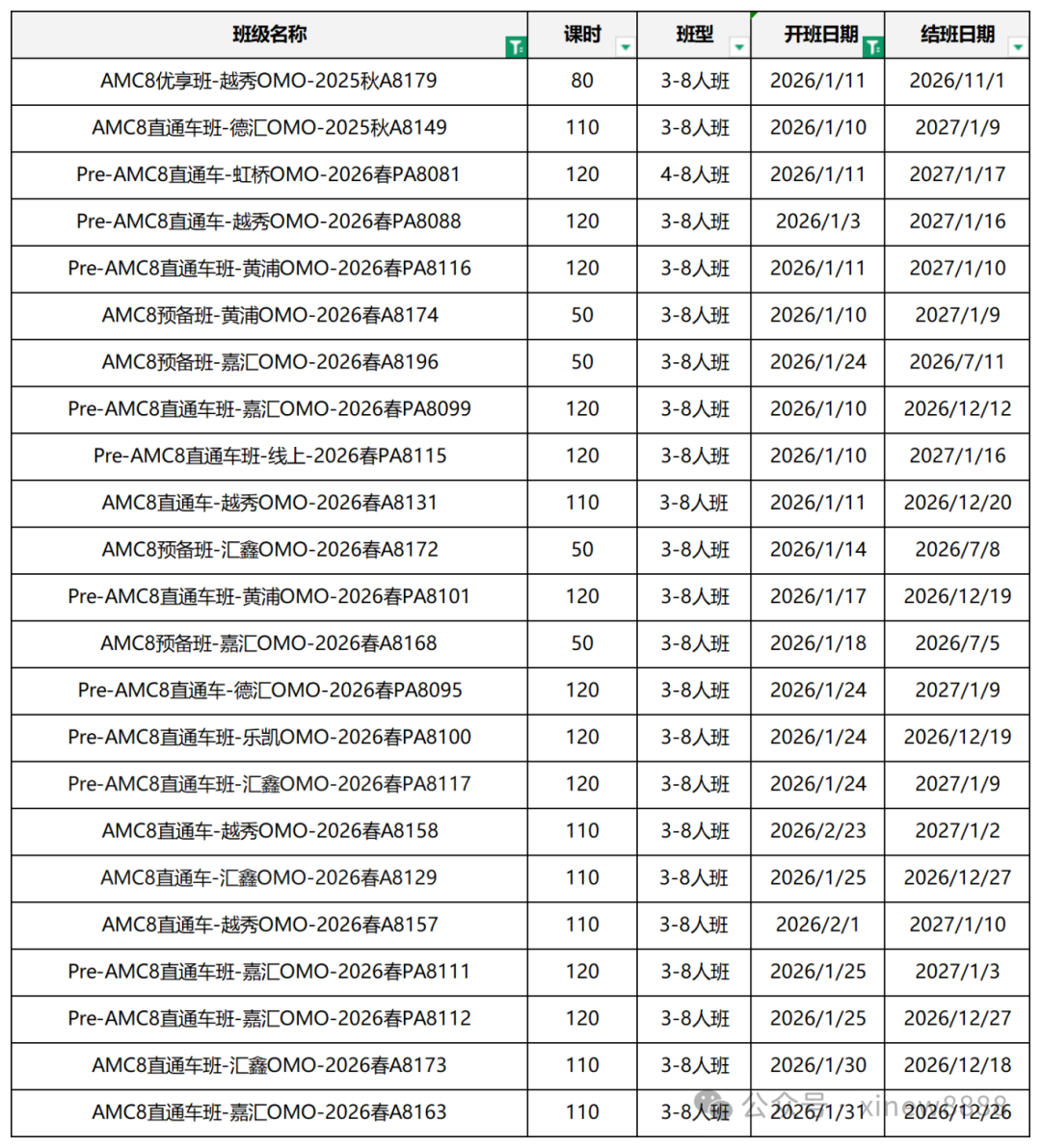 为何AMC8竞赛冲刺班是高分分水岭？AMC8数学竞赛冲刺阶段请这样备考~