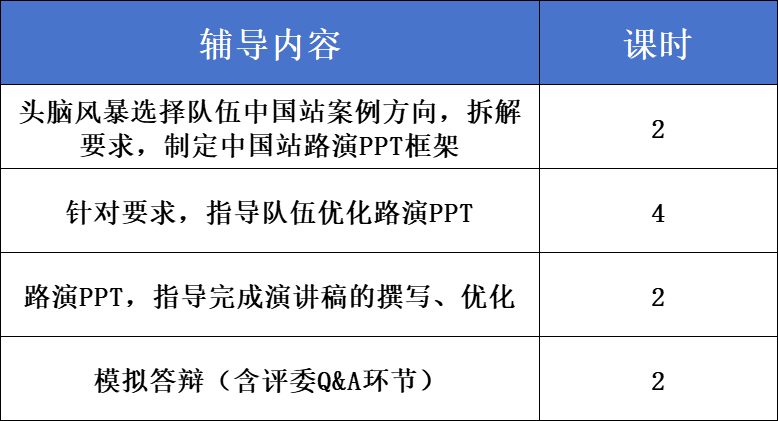 BPA初选站结果已出！3大要点带你了解BPA全国站：换队规则、赛程、辅导全攻略