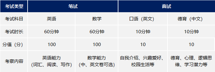 上外克勒国际部2026春招探校机会来了！5-8人小班，学费性价比高！
