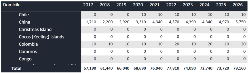 UCAS26Fall最新申请数据：申请量暴涨15.7%！中国学生为何加速“卷”向英国？