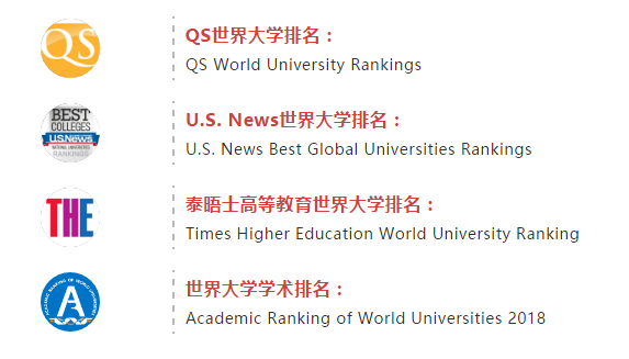 强推！这20所美国大学四大排名都进Top 100