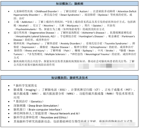 全球10万高中生涌入！Brainbee脑科学竞赛，不提前规划＝放弃！